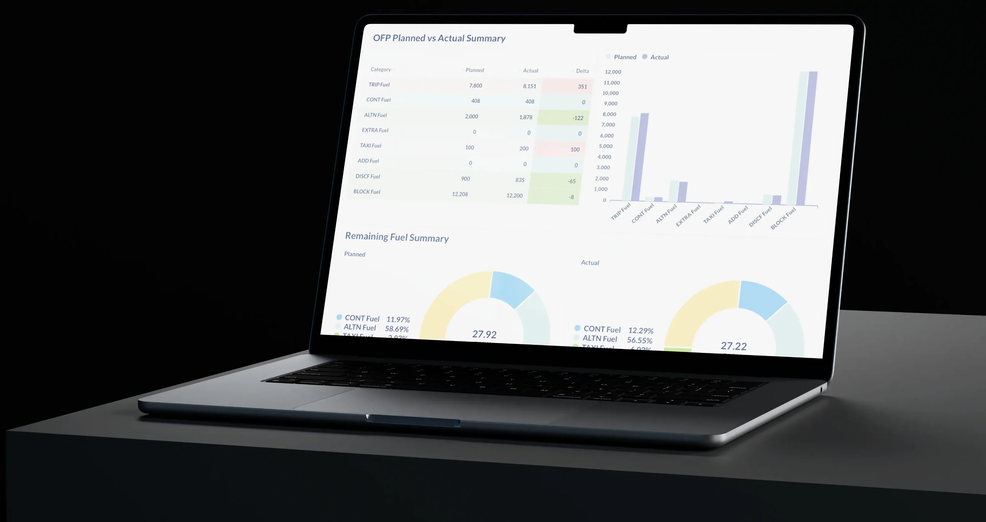 Laptop displaying a fuel analysis tool showing Actual vs Planned fuel data, part of Cockpit-IT GmbH’s Contingency Fuel Analysis Tool for individual fuel scheme approval.